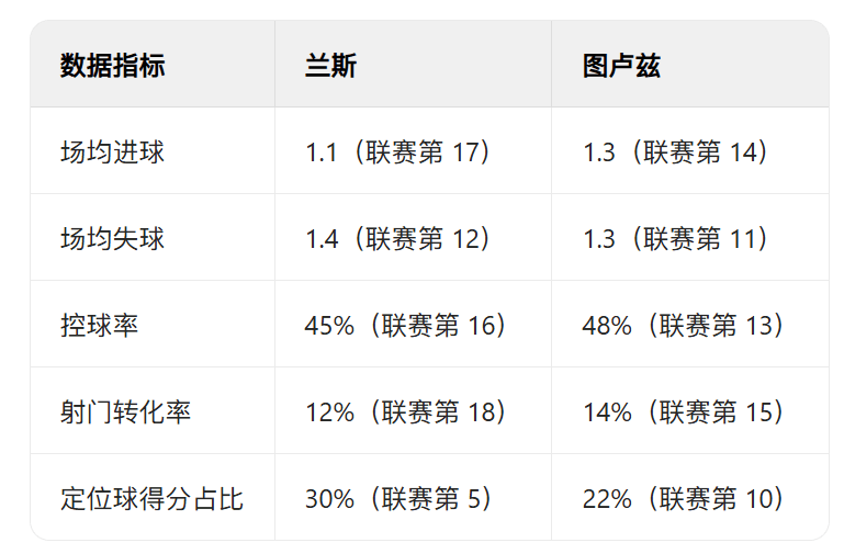 马赛在主场迎战图卢兹，争夺积分的简单介绍