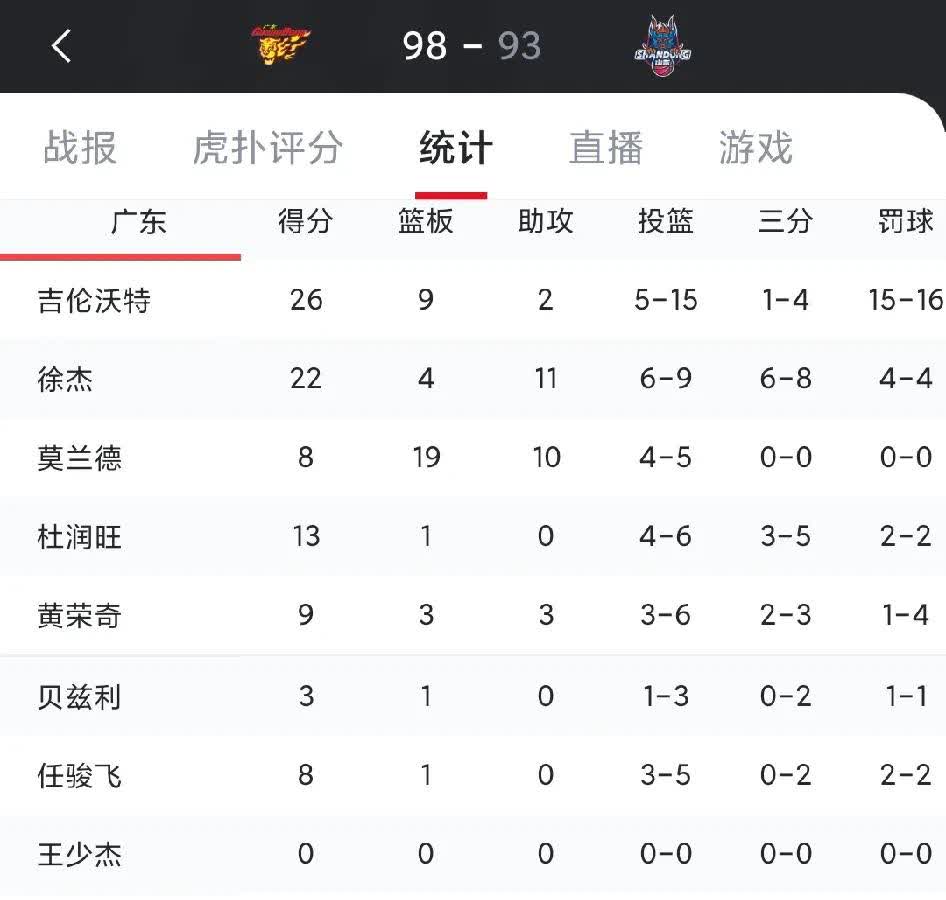 米乐m6官网-包含广东男篮豪取胜利领跑积分榜，战胜对手实力更上一层楼的词条