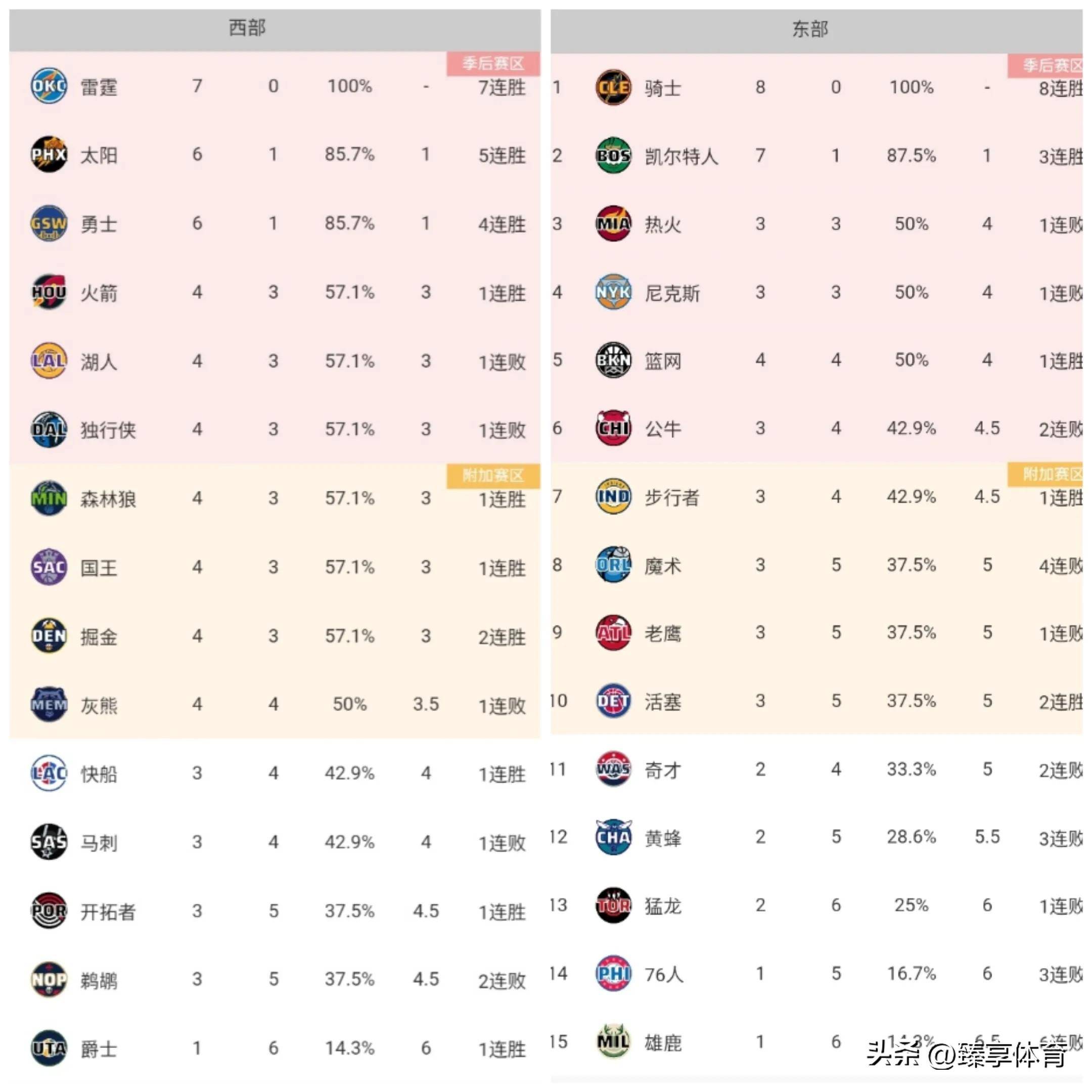 包含广东男篮豪取胜利领跑积分榜，战胜对手实力更上一层楼的词条